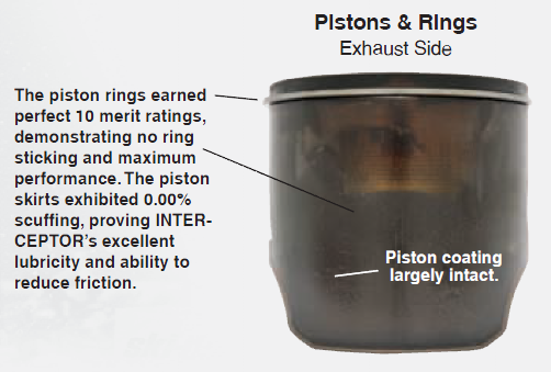 Amsoil Interceptor&reg; Piston and Ring performance
